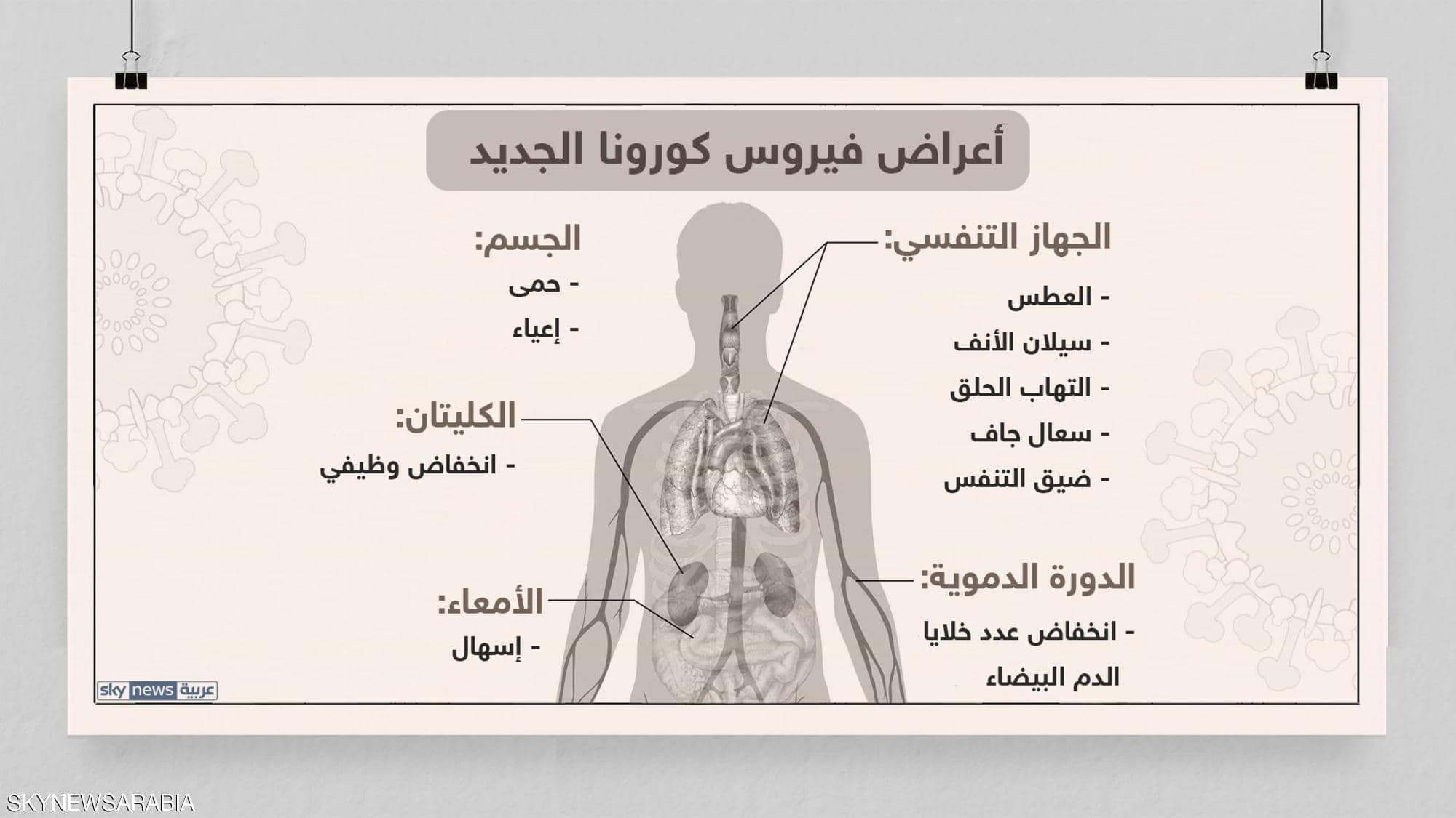 أعراض كورونا