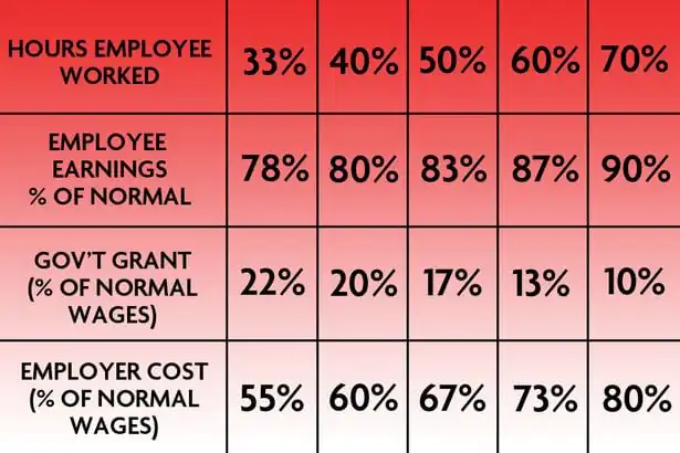 WAGES